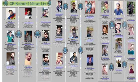 ഇന്ത്യകാരായ ഐഎസ് പ്രവര്‍ത്തകരുടെ വിവരങ്ങള്‍ മല്ലു സൈബര്‍ സോള്‍ജിയെര്‍സ് പുറത്തു വിട്ടു