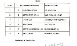 ഡല്‍ഹിയില്‍ കോണ്‍ഗ്രസ് ആറു സ്ഥാനാര്‍ഥികളെ പ്രഖ്യാപിച്ചു