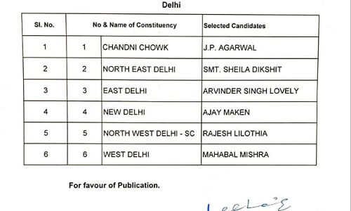 ഡല്‍ഹിയില്‍ കോണ്‍ഗ്രസ് ആറു സ്ഥാനാര്‍ഥികളെ പ്രഖ്യാപിച്ചു