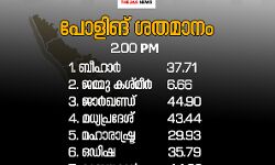 നാലാംഘട്ടം: സംസ്ഥാനങ്ങളില്‍ കനത്ത പോളിങ്