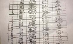 സംസ്ഥാന സ്‌കൂള്‍ യുവജനോല്‍സവം: ട്രെയിനുകള്‍ക്ക് താല്‍കാലിക സ്റ്റോപ്പ് അനുവദിച്ചു