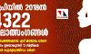 യുപിയില്‍ 2018ല്‍ 4322 ബലാത്സംഗങ്ങള്‍; മുന്‍ വര്‍ഷത്തേക്കാള്‍ ഏഴ് ശതമാനം വര്‍ധന