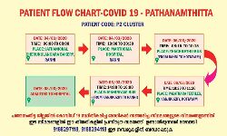 കൊവിഡ് 19: ഇറ്റലിയില്‍ നിന്നെത്തിയ കുടുംബം സഞ്ചരിച്ച ഫ്‌ളോ ചാര്‍ട്ട് പുറത്തുവിട്ടു