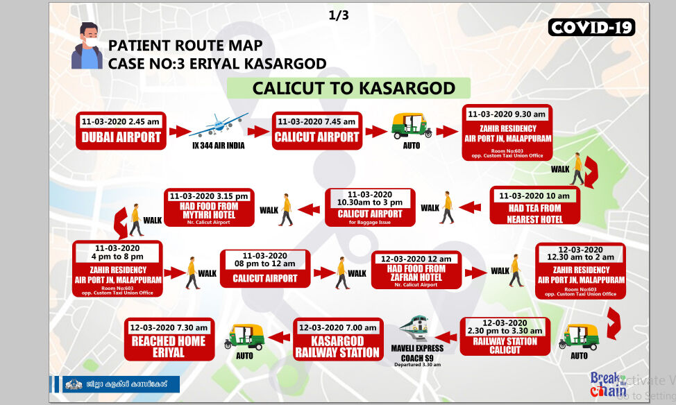 കാസര്‍കോട്ടെ കൊറോണ രോഗിയുടെ ഭാഗിക റൂട്ട് മാപ്പ് പുറത്തുവിട്ടു
