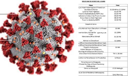 കൊവിഡ്: അടുത്തിടപഴകിയവരോട് അഭ്യര്ഥനയുമായി ഇടുക്കിയിലെ കോണ്ഗ്രസ് നേതാവ് കൊവിഡ്: അടുത്തിടപഴകിയവരോട് അഭ്യര്ഥനയുമായി ഇടുക്കിയിലെ കോണ്ഗ്രസ് നേതാവ്