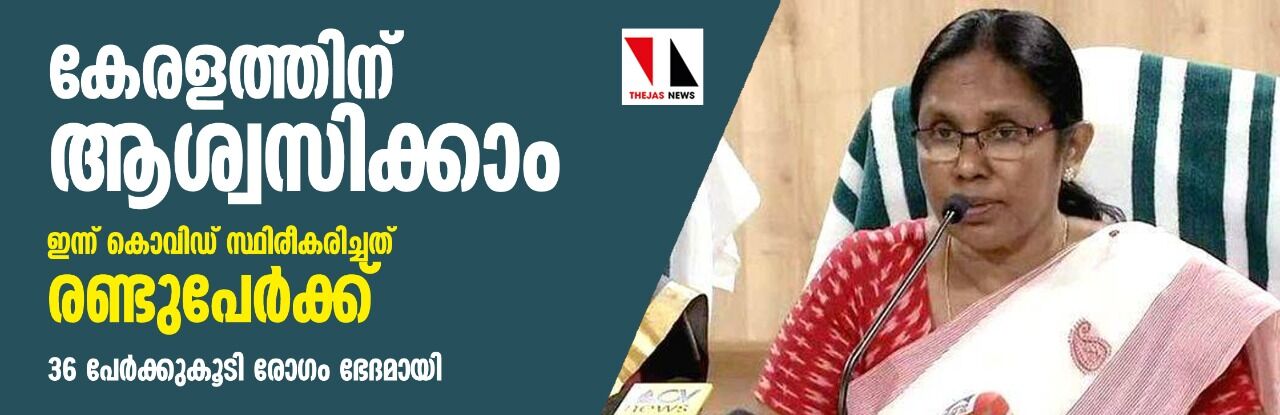 കേരളത്തിന് ആശ്വസിക്കാം; ഇന്ന് കൊവിഡ് സ്ഥിരീകരിച്ചത് രണ്ടുപേർക്ക്, 36 പേരിൽ രോഗം ഭേദമായി കേരളത്തിന് ആശ്വസിക്കാം; ഇന്ന് കൊവിഡ് സ്ഥിരീകരിച്ചത് രണ്ടുപേർക്ക്, 36 പേരിൽ രോഗം ഭേദമായി