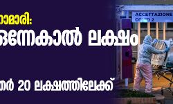 കൊവിഡ് മഹാമാരി: മരണം ഒന്നേകാല്‍ ലക്ഷം പിന്നിട്ടു; രോഗബാധിതര്‍ 20 ലക്ഷത്തിലേക്ക്