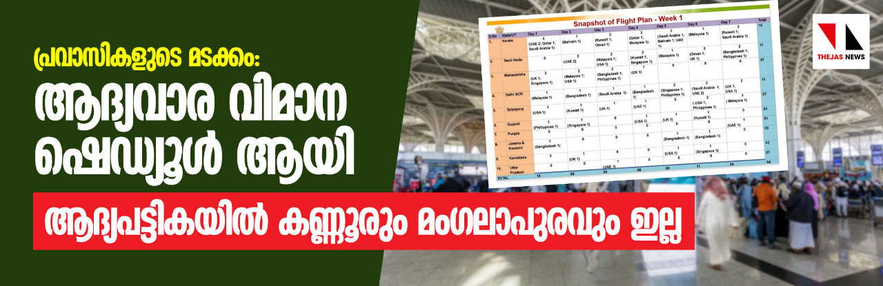 പ്രവാസികളുടെ മടക്കം: ആദ്യവാര വിമാന ഷെഡ്യൂള്‍ ആയി; ആദ്യപട്ടികയില്‍ കണ്ണൂരും മംഗലാപുരവും ഇല്ല