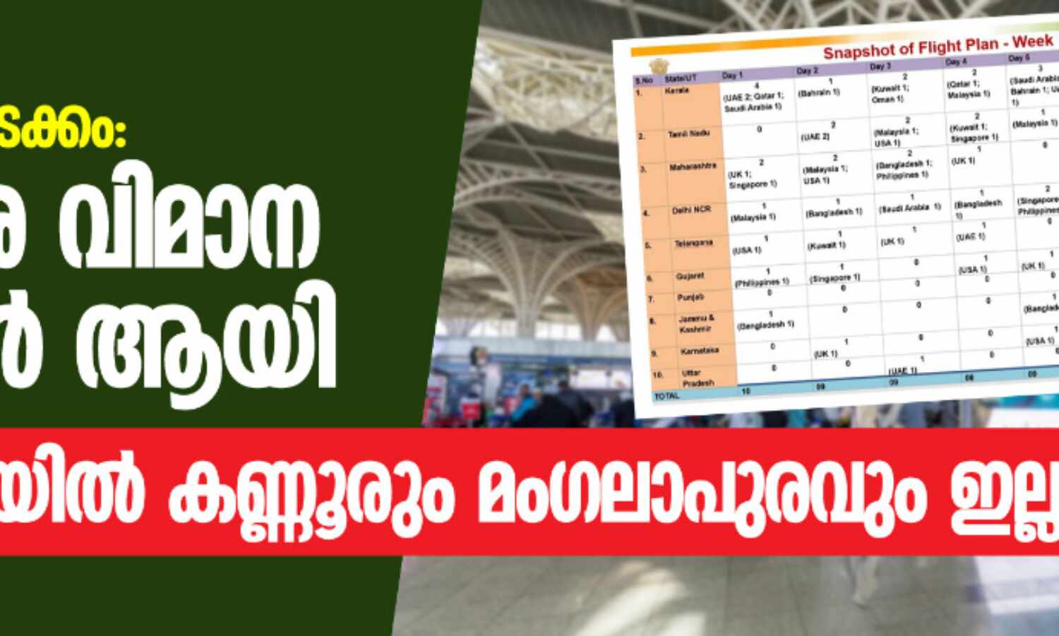 പ്രവാസികളുടെ മടക്കം: ആദ്യവാര വിമാന ഷെഡ്യൂള് ആയി; ആദ്യപട്ടികയില് കണ്ണൂരും മംഗലാപുരവും ഇല്ല പ്രവാസികളുടെ മടക്കം: ആദ്യവാര വിമാന ഷെഡ്യൂള് ആയി; ആദ്യപട്ടികയില് കണ്ണൂരും മംഗലാപുരവും ഇല്ല