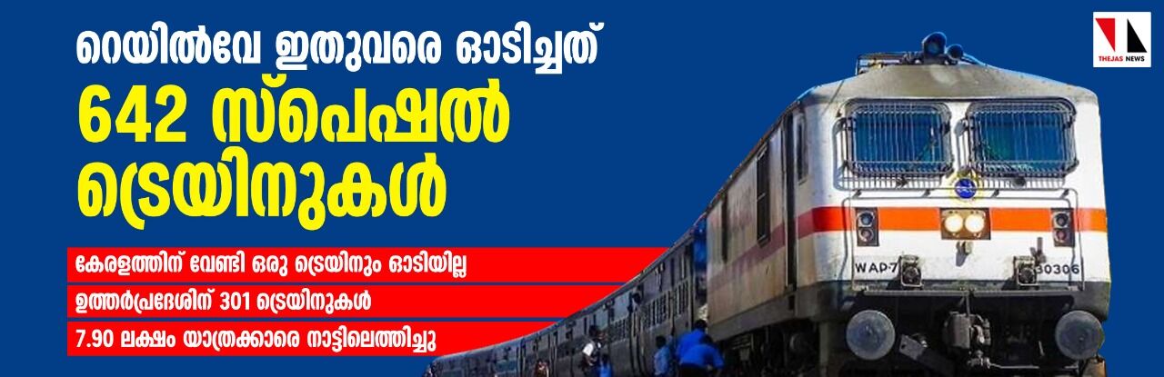 റെയില്‍വേ ഇതുവരെ ഓടിച്ചത് 642 സ്‌പെഷല്‍ ട്രെയിനുകള്‍; കേരളത്തിന് വേണ്ടി ഒരു ട്രെയിനും ഓടിയില്ല   -ഉത്തര്‍പ്രദേശിന് 301 ട്രെയിനുകള്‍