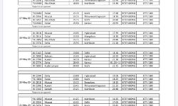 ഗള്‍ഫില്‍ നിന്നും നാളെ മുതല്‍ കേരളത്തിലേക്ക് 25 വിമാനങ്ങള്‍