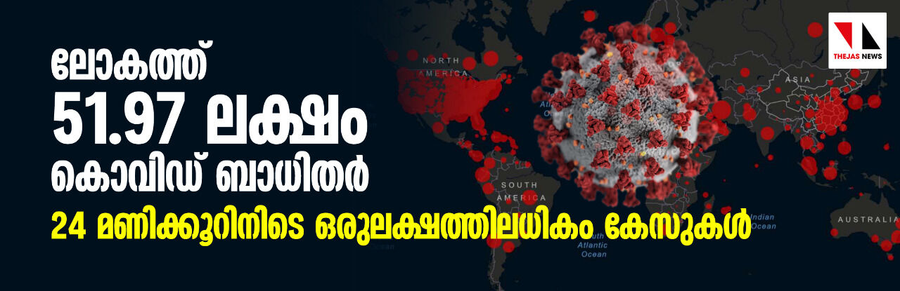 ലോകത്ത് 51.97 ലക്ഷം കൊവിഡ് ബാധിതര്‍; 24 മണിക്കൂറിനിടെ ഒരുലക്ഷത്തിലധികം കേസുകള്‍