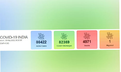 കൊവിഡ് 19: 24 മണിക്കൂറിനുള്ളില് രാജ്യത്ത് രോഗം സ്ഥിരീകരിച്ചവരുടെ എണ്ണം 7964; ആകെ രോഗബാധിതര് 1,73,763 കൊവിഡ് 19: 24 മണിക്കൂറിനുള്ളില് രാജ്യത്ത് രോഗം സ്ഥിരീകരിച്ചവരുടെ എണ്ണം 7964; ആകെ രോഗബാധിതര് 1,73,763