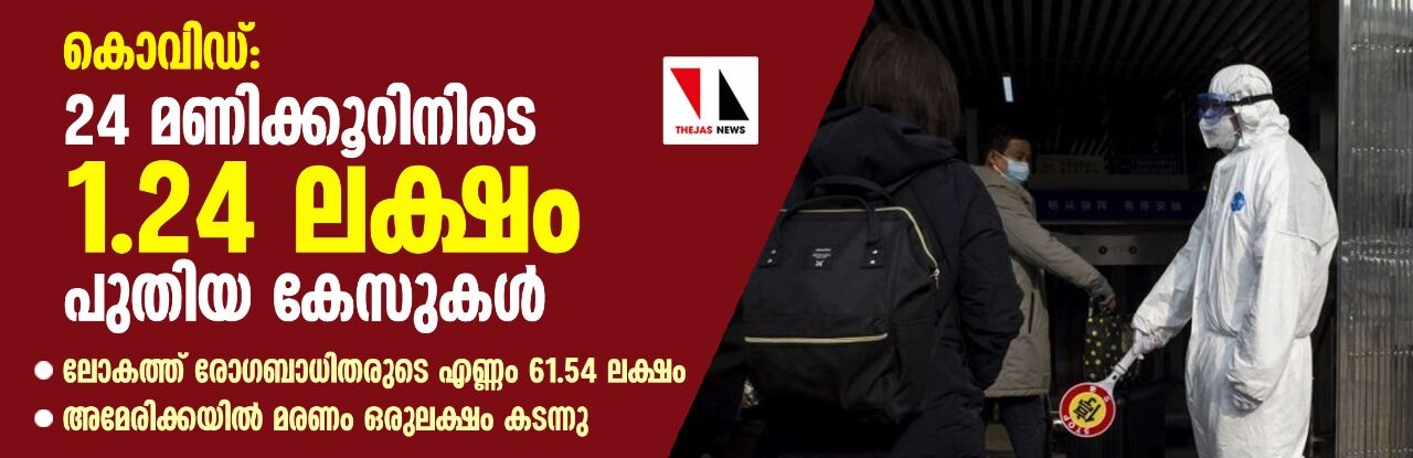 കൊവിഡ്: 24 മണിക്കൂറിനിടെ 1.24 ലക്ഷം പുതിയ കേസുകള്‍; ലോകത്ത് രോഗബാധിതരുടെ എണ്ണം 61.54 ലക്ഷം, അമേരിക്കയില്‍ മരണം ഒരുലക്ഷം കടന്നു