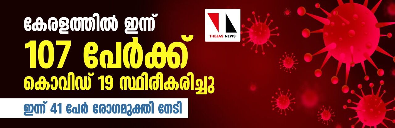 സംസ്ഥാനത്ത് 107 പേര്‍ക്ക് കൂടി കൊവിഡ്; ചികിൽസയിലുള്ളത് 1095 പേര്‍