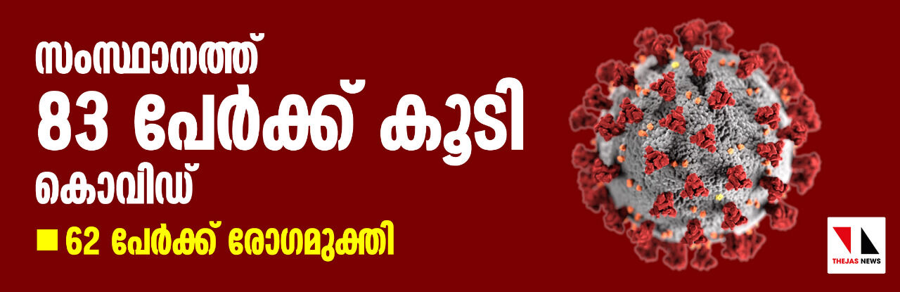 സംസ്ഥാനത്ത് 83 പേര്‍ക്ക് കൂടി കൊവിഡ്; 62 പേര്‍ രോഗമുക്തി നേടി