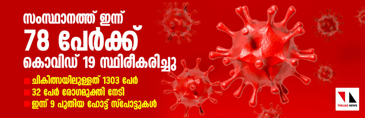 സംസ്ഥാനത്ത് ഇന്ന് 78 പേര്ക്ക് കൊവിഡ്-19 സ്ഥിരീകരിച്ചു: ചികിത്സയിലുള്ളത് 1303 പേര്; 32 പേര് രോഗമുക്തി നേടി; ഇന്ന് 9 പുതിയ ഹോട്ട് സ്പോട്ടുകള് സംസ്ഥാനത്ത് ഇന്ന് 78 പേര്ക്ക് കൊവിഡ്-19 സ്ഥിരീകരിച്ചു: ചികിത്സയിലുള്ളത് 1303 പേര്; 32 പേര് രോഗമുക്തി നേടി; ഇന്ന് 9 പുതിയ ഹോട്ട് സ്പോട്ടുകള്