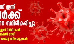 സംസ്ഥാനത്ത് ഇന്ന് 78 പേര്‍ക്ക് കൊവിഡ്-19 സ്ഥിരീകരിച്ചു: ചികിത്സയിലുള്ളത് 1303 പേര്‍; 32 പേര്‍ രോഗമുക്തി നേടി; ഇന്ന് 9 പുതിയ ഹോട്ട് സ്പോട്ടുകള്‍