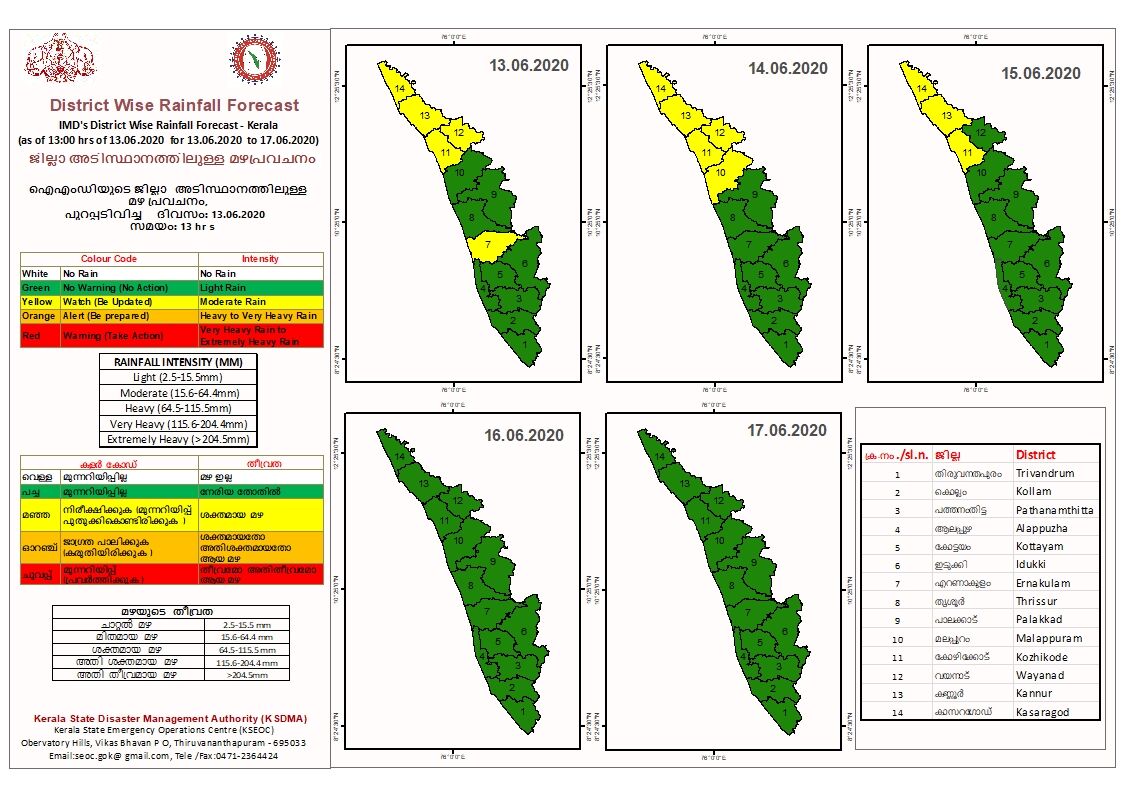 ശക്തമായ മഴക്ക് സാധ്യത; വിവിധ ജില്ലകളിൽ മഞ്ഞ അലർട്ട്