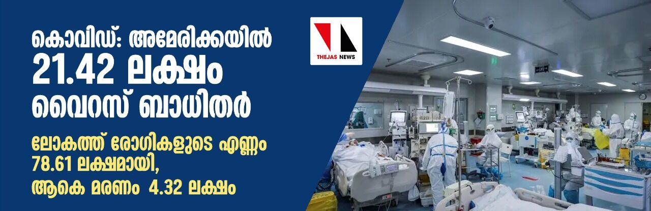 കൊവിഡ്: അമേരിക്കയില്‍ 21.42 ലക്ഷം വൈറസ് ബാധിതര്‍; ലോകത്ത് രോഗികളുടെ എണ്ണം 78.61 ലക്ഷമായി, ആകെ മരണം 4.32 ലക്ഷം