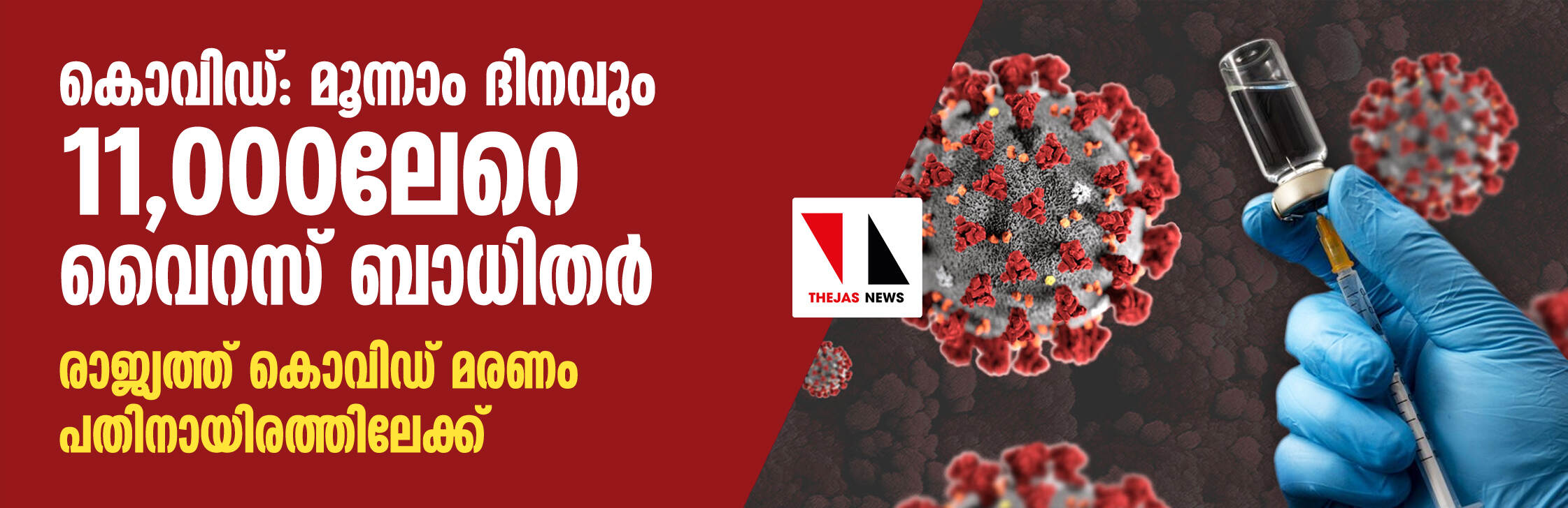 കൊവിഡ്: മൂന്നാം ദിനവും 11,000ലേറെ വൈറസ് ബാധിതര്; രാജ്യത്ത് കൊവിഡ് മരണം പതിനായിരത്തിലേക്ക് കൊവിഡ്: മൂന്നാം ദിനവും 11,000ലേറെ വൈറസ് ബാധിതര്; രാജ്യത്ത് കൊവിഡ് മരണം പതിനായിരത്തിലേക്ക്