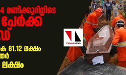 เดฌเตเดฐเดธเตเดฒเดฟเดฒเตโ 24 เดฎเดฃเดฟเดเตเดเตเดฑเดฟเดจเดฟเดเต 23,674 เดชเตเดฐเตโเดเตเดเต เดเตเดตเดฟเดกเต; เดฒเตเดเดคเตเดคเต เดเดเต 81.12 เดฒเดเตเดทเด เดตเตเดฑเดธเต เดฌเดพเดงเดฟเดคเดฐเตโ, เดฎเดฐเดฃเด 4.39 เดฒเดเตเดทเด เดฌเตเดฐเดธเตเดฒเดฟเดฒเตโ 24 เดฎเดฃเดฟเดเตเดเตเดฑเดฟเดจเดฟเดเต 23,674 เดชเตเดฐเตโเดเตเดเต เดเตเดตเดฟเดกเต; เดฒเตเดเดคเตเดคเต เดเดเต 81.12 เดฒเดเตเดทเด เดตเตเดฑเดธเต เดฌเดพเดงเดฟเดคเดฐเตโ, เดฎเดฐเดฃเด 4.39 เดฒเดเตเดทเด