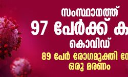 സംസ്ഥാനത്ത് 97 പേർക്ക് കൂടി കൊവിഡ്; 89 പേർ രോഗമുക്തി നേടി, ഒരു മരണം