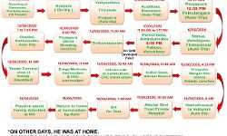 തലസ്ഥാനത്ത് കൊവിഡ് രോഗം സ്ഥിരീകരിച്ച ഓട്ടോ ഡ്രൈവറുടെ റൂട്ട് മാപ്പ് പുറത്തുവിട്ടു