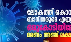 ലോകത്ത് കൊവിഡ് ബാധിതരുടെ എണ്ണം ഒരുകോടിയിലേക്ക്;  മരണം അഞ്ച് ലക്ഷത്തിനടുത്ത്