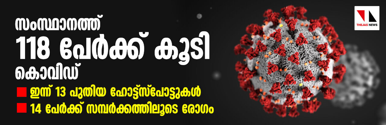 സംസ്ഥാനത്ത് 118 പേര്‍ക്ക് കൂടി കൊവിഡ്; ഇന്ന് 13 പുതിയ ഹോട്ട്സ്‌പോട്ടുകള്‍