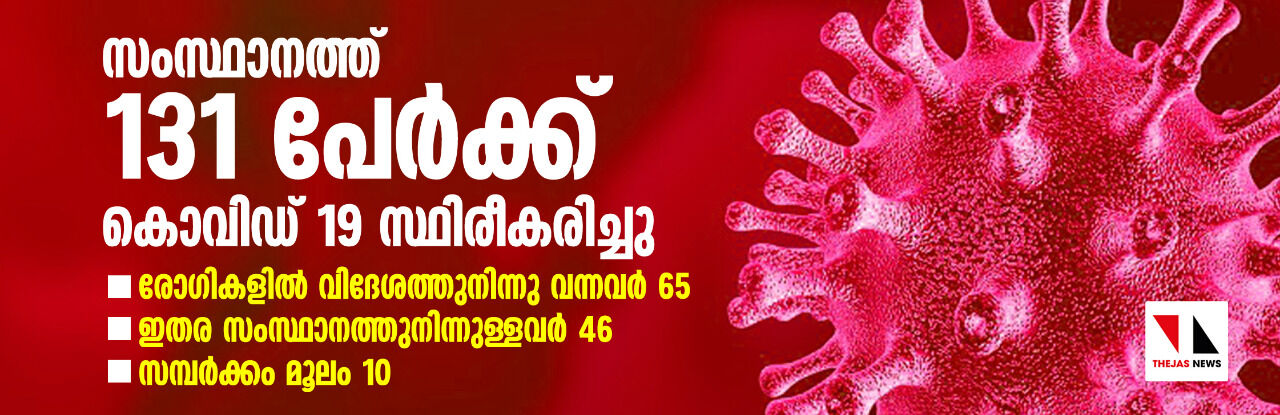 സംസ്ഥാനത്ത് 131 പേര്ക്ക് കൊവിഡ്-19 സ്ഥിരീകരിച്ചു; രോഗികളില് വിദേശത്തുനിന്നുവന്നവര് 65, ഇതര സംസ്ഥാനത്തുനിന്നുള്ളവര് 46, സമ്പര്ക്കം മൂലം 10 സംസ്ഥാനത്ത് 131 പേര്ക്ക് കൊവിഡ്-19 സ്ഥിരീകരിച്ചു; രോഗികളില് വിദേശത്തുനിന്നുവന്നവര് 65, ഇതര സംസ്ഥാനത്തുനിന്നുള്ളവര് 46, സമ്പര്ക്കം മൂലം 10