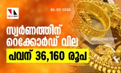 സ്വര്‍ണത്തിന് റെക്കോര്‍ഡ് വില; പവന് 36,160 രൂപ