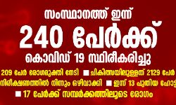 സംസ്ഥാനത്ത് 240 പേര്‍ക്ക് കൂടി കൊവിഡ്; 209 പേര്‍ രോഗമുക്തി നേടി