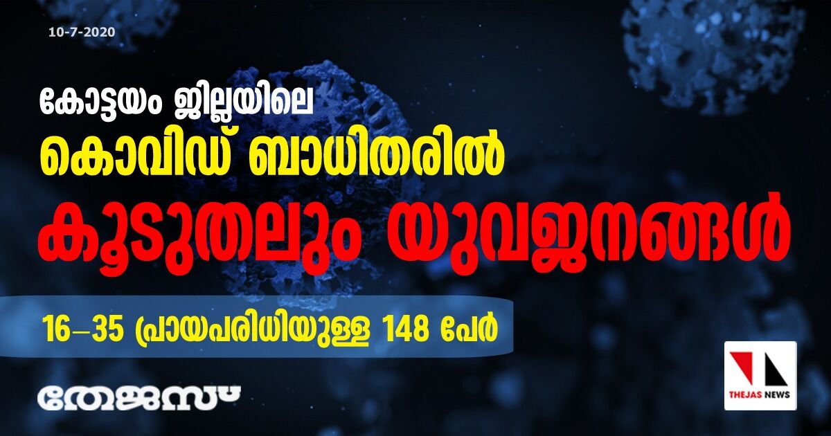 കോട്ടയം ജില്ലയിലെ കൊവിഡ് ബാധിതരില്‍ കൂടുതലും യുവജനങ്ങള്‍; 16-35 പ്രായപരിധിയുള്ള 148 പേര്‍