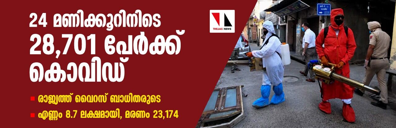24 മണിക്കൂറിനിടെ 28,701 പേര്ക്ക് കൊവിഡ്; രാജ്യത്ത് വൈറസ് ബാധിതരുടെ എണ്ണം 8.7 ലക്ഷമായി, മരണം 23,174 24 മണിക്കൂറിനിടെ 28,701 പേര്ക്ക് കൊവിഡ്; രാജ്യത്ത് വൈറസ് ബാധിതരുടെ എണ്ണം 8.7 ലക്ഷമായി, മരണം 23,174