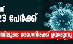 സംസ്ഥാനത്ത് ഇന്ന് 623 പേര്‍ക്ക് കൊവിഡ്;  432 പേര്‍ക്ക് സമ്പര്‍ക്കത്തിലൂടെ രോഗം