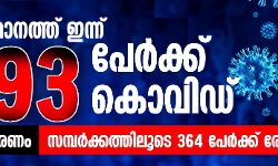 സംസ്ഥാനത്ത് ഇന്ന് 593 പേർക്ക് കൊവിഡ്; രണ്ടു മരണം, സമ്പർക്കത്തിലൂടെ 364 പേർക്ക് രോഗം