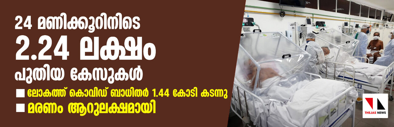 24 മണിക്കൂറിനിടെ 2.24 ലക്ഷം പുതിയ കേസുകള്‍; ലോകത്ത് കൊവിഡ് ബാധിതര്‍ 1.44 കോടി കടന്നു, മരണം ആറുലക്ഷമായി