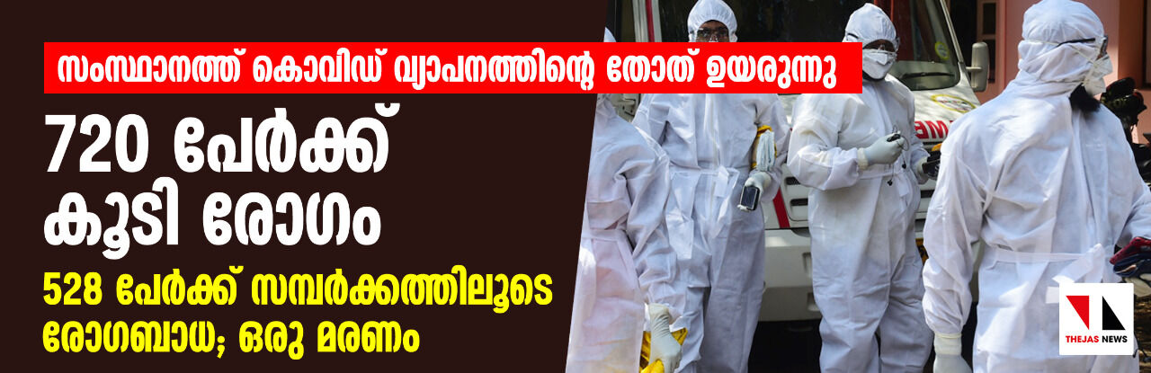 സംസ്ഥാനത്ത് കൊവിഡ് വ്യാപനത്തിൻ്റെ തോത് ഉയരുന്നു; 720 പേർക്ക് കൂടി രോഗം, 528 പേർക്ക് സമ്പർക്കത്തിലൂടെ രോഗബാധ