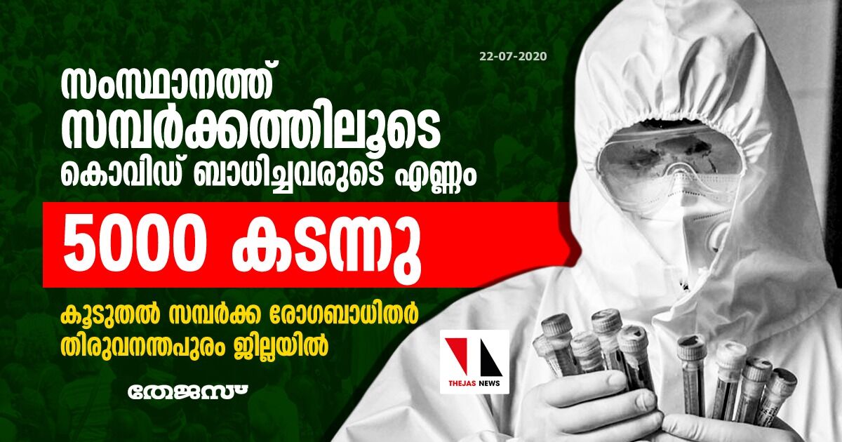 സംസ്ഥാനത്ത് സമ്പർക്കത്തിലൂടെ കൊവിഡ് ബാധിച്ചവരുടെ എണ്ണം 5000 പിന്നിട്ടു സംസ്ഥാനത്ത് സമ്പർക്കത്തിലൂടെ കൊവിഡ് ബാധിച്ചവരുടെ എണ്ണം 5000 പിന്നിട്ടു