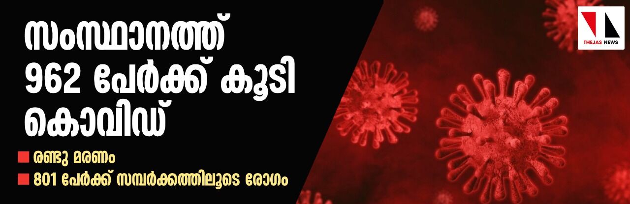 സംസ്ഥാനത്ത് 962 പേര്‍ക്ക് കൂടി കൊവിഡ്; രണ്ട് മരണം, 801 പേര്‍ക്ക് സമ്പര്‍ക്കത്തിലൂടെ രോഗം