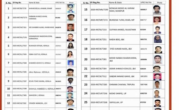 സിവില്‍ സര്‍വീസ് പരീക്ഷയില്‍ 829 പേരില്‍ ഇടംപിടിച്ചത് 45 മുസ്‌ലിംകള്‍