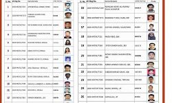 സിവില്‍ സര്‍വീസ് പരീക്ഷയില്‍ 829 പേരില്‍ ഇടംപിടിച്ചത് 45 മുസ്‌ലിംകള്‍