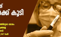 സംസ്ഥാനത്ത് ഇന്ന് 1211 പേര്‍ക്ക് കൊവിഡ്: 1026 പേര്‍ക്ക് സമ്പര്‍ക്കത്തിലൂടെ രോഗം; 103 പേരുടെ ഉറവിടം വ്യക്തമല്ല