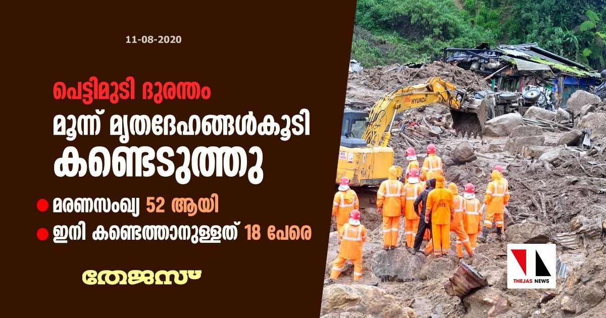 പെട്ടിമുടി ദുരന്തം: മൂന്ന് മൃതദേഹങ്ങള്കൂടി കണ്ടെടുത്തു; മരണസംഖ്യ 52 ആയി, ഇനി കണ്ടെത്താനുള്ളത് 18 പേരെ പെട്ടിമുടി ദുരന്തം: മൂന്ന് മൃതദേഹങ്ങള്കൂടി കണ്ടെടുത്തു; മരണസംഖ്യ 52 ആയി, ഇനി കണ്ടെത്താനുള്ളത് 18 പേരെ