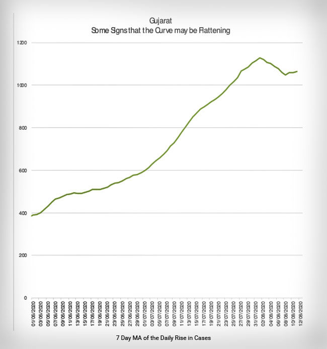 ഗുജറാത്ത്