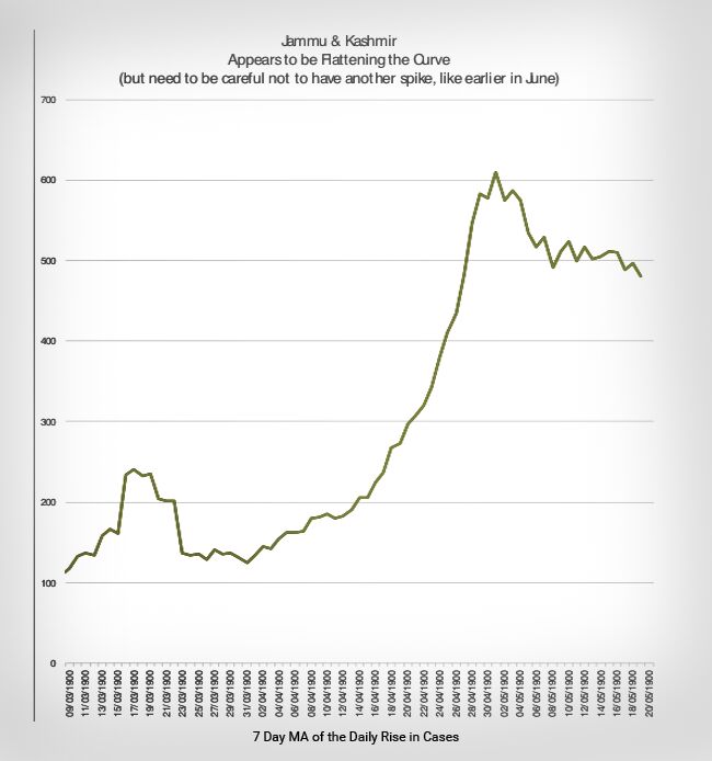 ജമ്മു കശ്മീര്