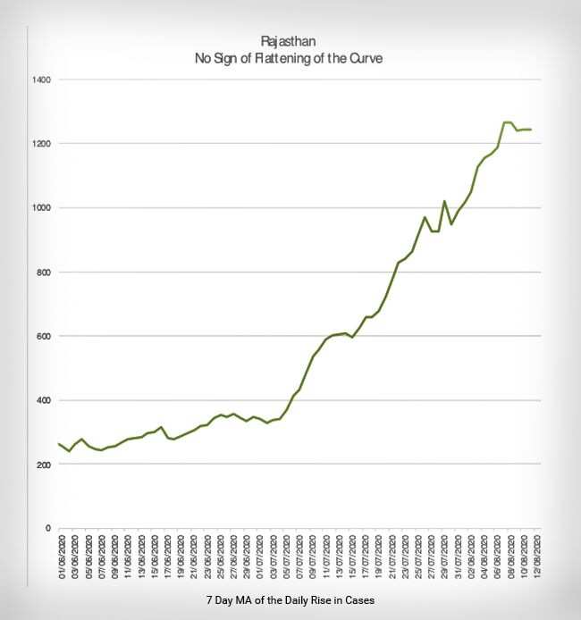 രാജസ്ഥാന്