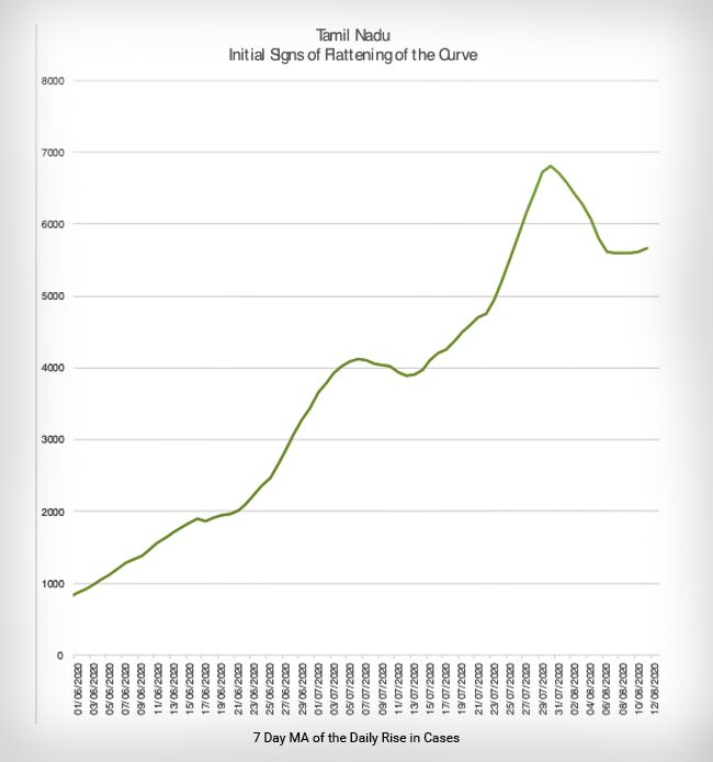 തമിഴ്നാട്