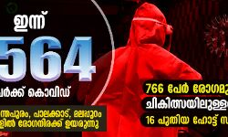 സംസ്ഥാനത്ത് 1564 പേര്‍ക്ക് കൂടി കൊവിഡ്; തിരുവനന്തപുരം, പാലക്കാട്, മലപ്പുറം ജില്ലകളിൽ രോഗനിരക്ക് ഉയരുന്നു